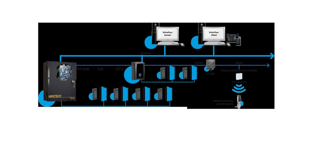 INTEGRACJA Z SYSTEM ZAMKÓW BEZPRZEWODOWYCH APERIO