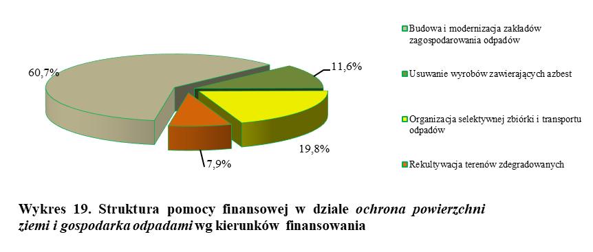 Usuwanie wyrobów zawierających azbest. W ramach tego programu w 2018 r. Fundusz zawarł 116 umów z jednostkami samorządu terytorialnego. Dotacje w 100% pokrywały koszty kwalifikowane (tj.