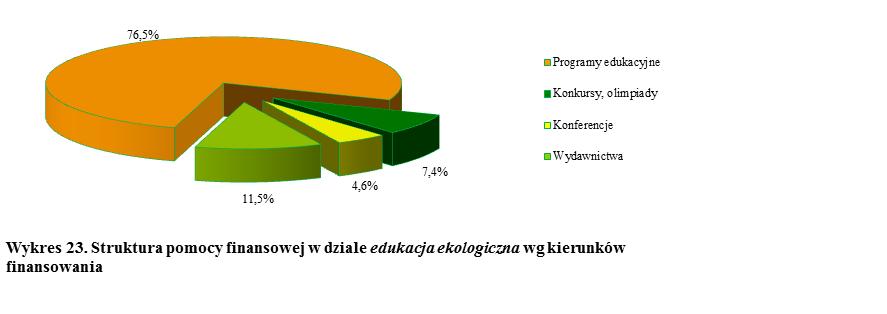 Jak wynika z powyższych danych, głównymi kontrahentami Funduszu w realizacji zadań związanych z ochroną przyrody były w 2018 r.