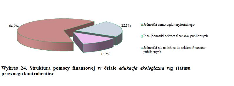 Chronionego Krajobrazu Województwa Lubelskiego, Ziemia biłgorajska, Nadleśnictwo Kraśnik bogactwo przyrodnicze, przewodniki po ścieżkach dydaktycznych parków narodowych i krajobrazowych wraz z