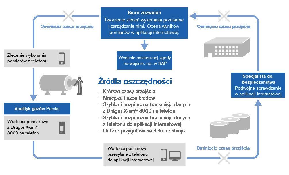 Współczesne pomiary dopuszczające: większe