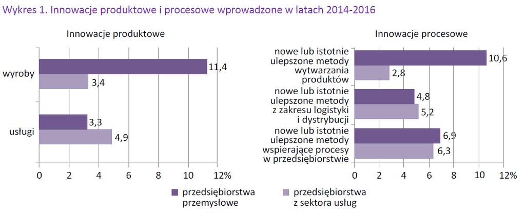 z komercjalizacji, czy też wystarczających rozwiązań, co do spraw własności do wynalazku, szczególnie gdy chodzi o studentów czy też doktorantów. Tab. 2.