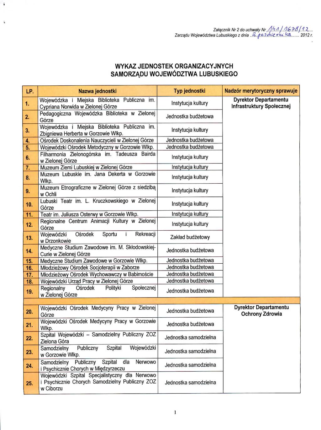 Zata_cznik Nr2do uchwafy Nr,. Zarzqdu Wojewodztwa Lubuskiego z dnia..&. Jifrlxfait fte. {<& 2012 r. WYKAZ JEDNOSTEK ORGANIZACYJNYCH SAMORZADU WOJEWODZTWA LUBUSKIEGO LP.