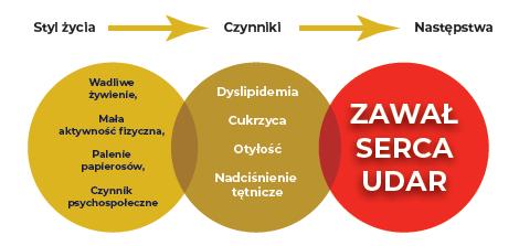 Sekwencyjne czynniki