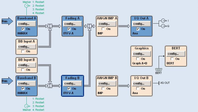 RX / TX diversity and MIMO In addition to general tests on and baseband s, the R&S AMU200A is also ideal for diversity tests due to its dual-channel concept.