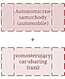 Scenariusze.