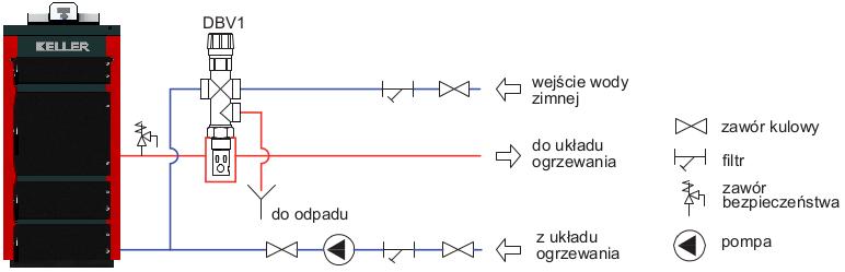 . Przechowywanie paliwa: wydajne spalanie zapewni paliwo o wilgotności do ok. 20%.