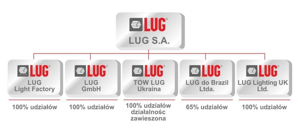 to jeden z największych producentów opraw oświetleniowych w Polsce.