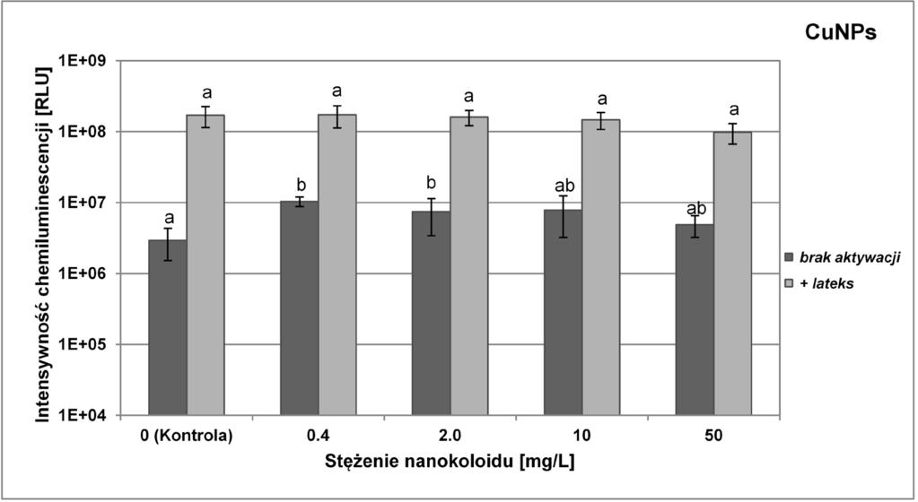 28 M. Kosecka-Strojek, P. Kaszycki, K.