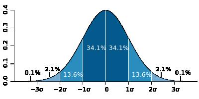 θ = N μ x, σ 2 x Poszukiwany jest przebieg funkcji po grzbiecie rozkładu Parametry modelu θ = [w 0, w 1 ] [Kevin