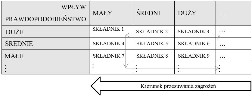 wyznaczenie początku i końca procesu, składowe procesu, nazwa procesu, cel procesu, dane wejściowe i wyjściowe procesu, rozpoznanie elementów i etapów procesu, stworzenie schematu przebiegu procesu