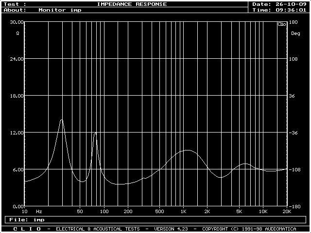 HI-end Zespoły głośnikowe 10 5000-6000 - 14 zł zł LABORATORIUM Monitor Audio RX8 rys. 2. Cha rak te rys ty ka mo du łu im pe dan cji.