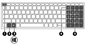Specjalne klawisze funkcyjne Element Opis (1) Klawisz esc Wyświetla informacje o systemie (po naciśnięciu razem z klawiszem fn).