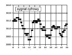 Sygały ą ciągłe (a ogół) i mogą itieć dla wzytich t (taże dla ujemych).