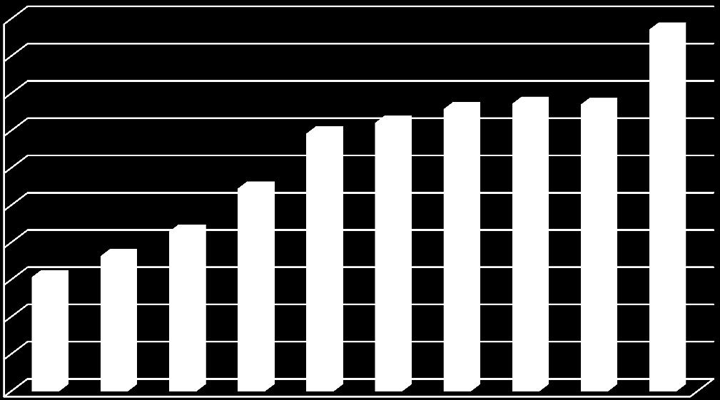 Tabela. Struktura przychodów ze sprzedaży w ujęciu geograficznym Wyszczególnienie 2018 2017 Dynamika (tys. zł) (%) (tys.