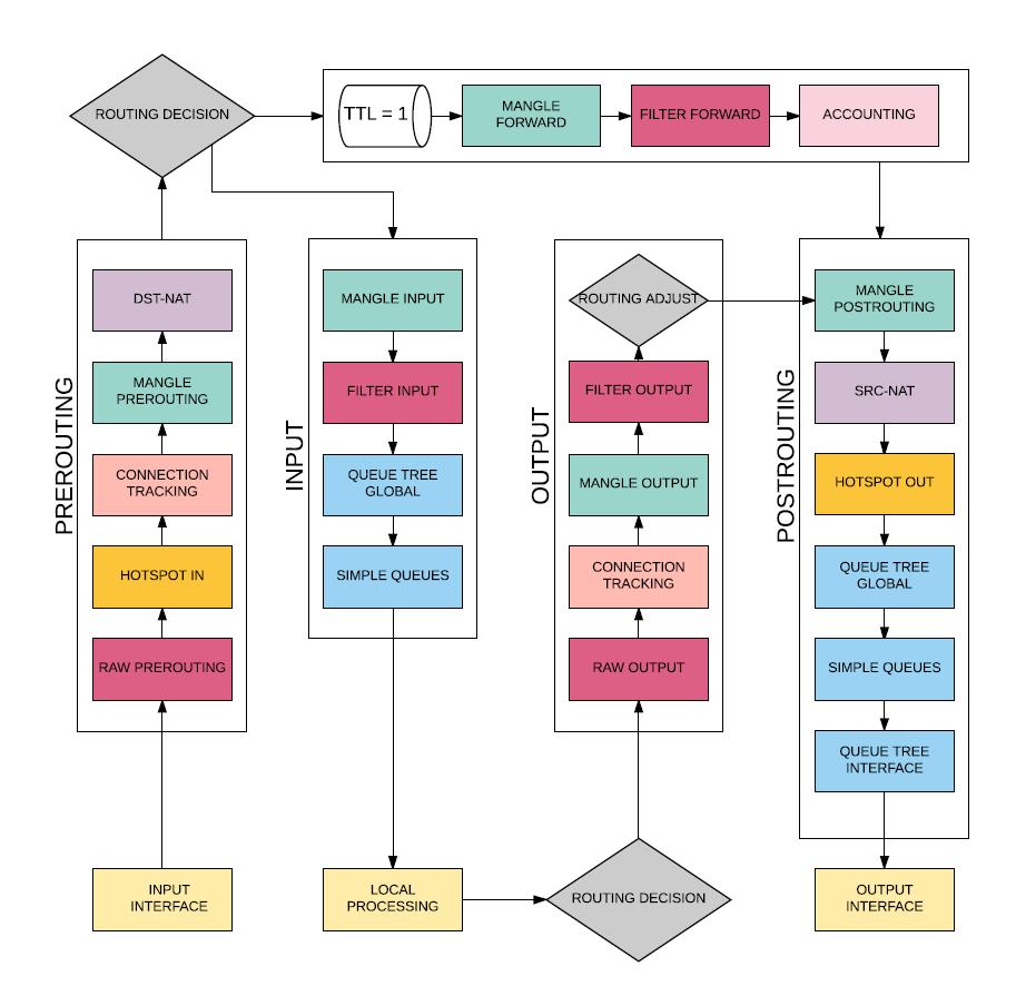 Firewall Packet Flow TTL-1 FORWARD 25/01/2019 - MBUM#3