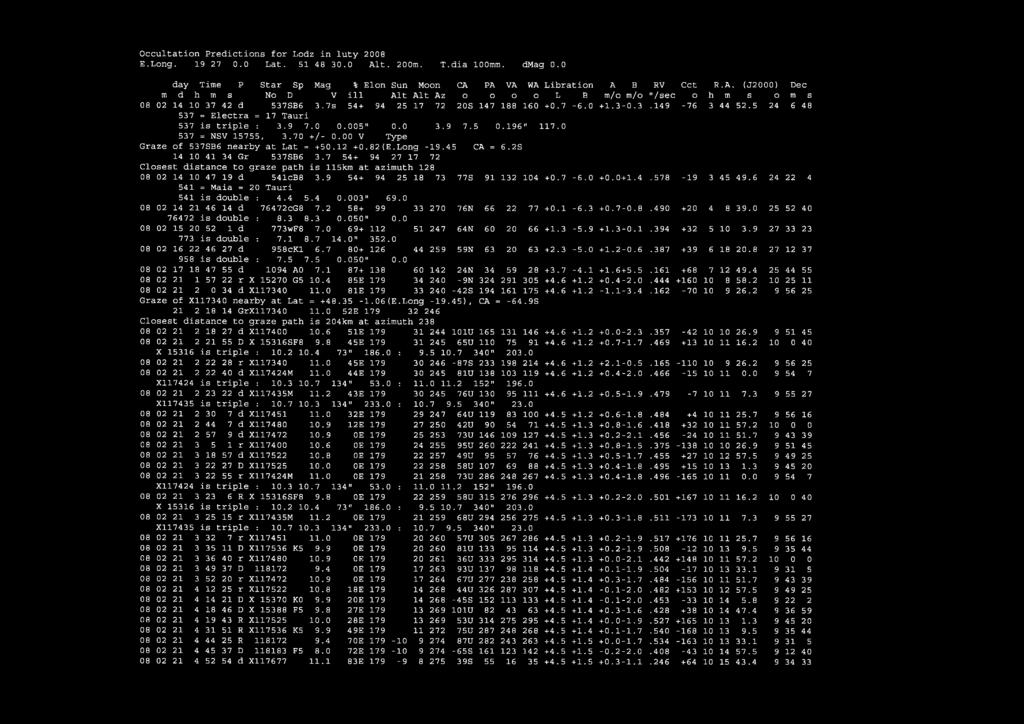 7s 54+ 94 25 17 72 Type Graze of 537SB6 nearby at Lat = +50.12 +0.82(E.Long -19.45 14 10 41 34 Gr 537SB6 3.7 54+ 94 27 17 72 Closest distance to graze path is 115km at azimuth 128 0.