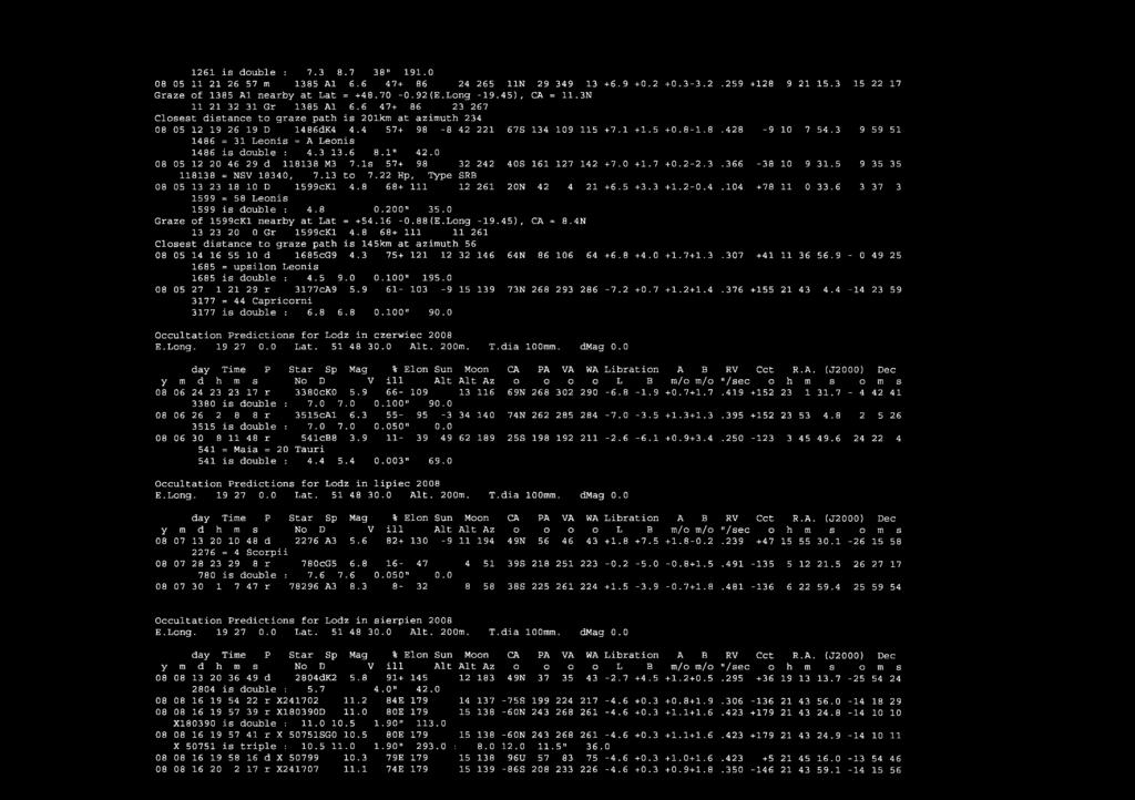 3 9 5951 1486 = 31 Leonis = A Leonis 1486 is double : 4.3 13.6 8.1" 42.0 08 05 12 20 46 29 d 118138 M3 7.Is 57+ 98 32 242 40S 161 127 142 + 7.0 + 1.7 +0.2-2.3.366-38 10 9 31.