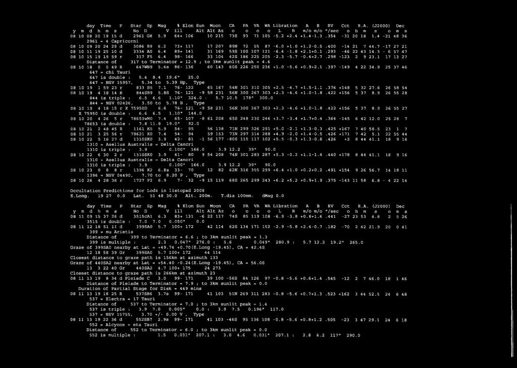 7-17 27 21 08 10 11 19 25 10 d 3334 A0 6.4 89+ 141 31 169 59S 100 107 121-6.4-1.8 +2.1+0.1.293-46 22 43 14.3-6 57 47 08 10 15 19 19 59 r 317 F5 6.4 98-166 33 104 42S 186 225 205-2.3-5.7-0.4+2.7.298-123 2 9 23.