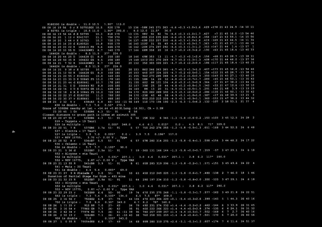 6 + 0.3 +0.8+1.8.,358-147 21 43 59.1-14 15 08 08 16 20 3 44 r X 50763 10.7 72E 179 14 137-69N 232 257 250-4.6 + 0.3 +1.0+1.6.419-169 21 43 44.5-14 11 08 08 16 20 16 29 d X180520 10.