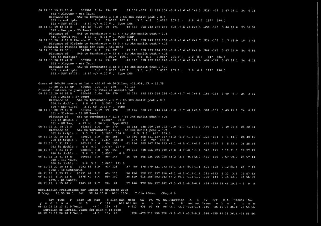 18 +/- 0.01 V, Type BCEP 08 11 13 20 8 19 R Pleiade C 3.0 99-171 46 112 78N 243 282 256 Distance of Pleiade to Terminator = 12.0 ; to 3km sunlit peak = 4.