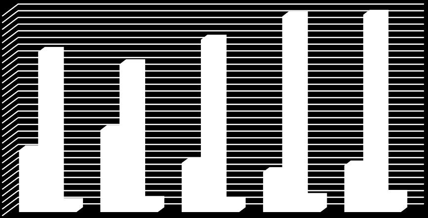 215 216 217 218 Pożar 375 496 298 243 283 MZ 964 89 137 1176 1186 AF 55 68 57 86 15 Razem 1394 1454 1392 155 1574 12 1 8 6 4 2 214 215 216 217 218 Pożar MZ AF W 218 r.
