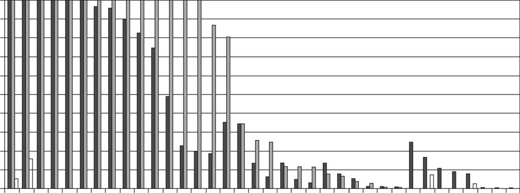 Przydatność zestawu Polycheck plus zawierającego alergeny rbet v1 i rbet v2 przed immunoterapią pyłkowicy brzozowej 3) czy zachodzi uzasadniona klinicznie potrzeba wykonywania zarówno skórnych testów