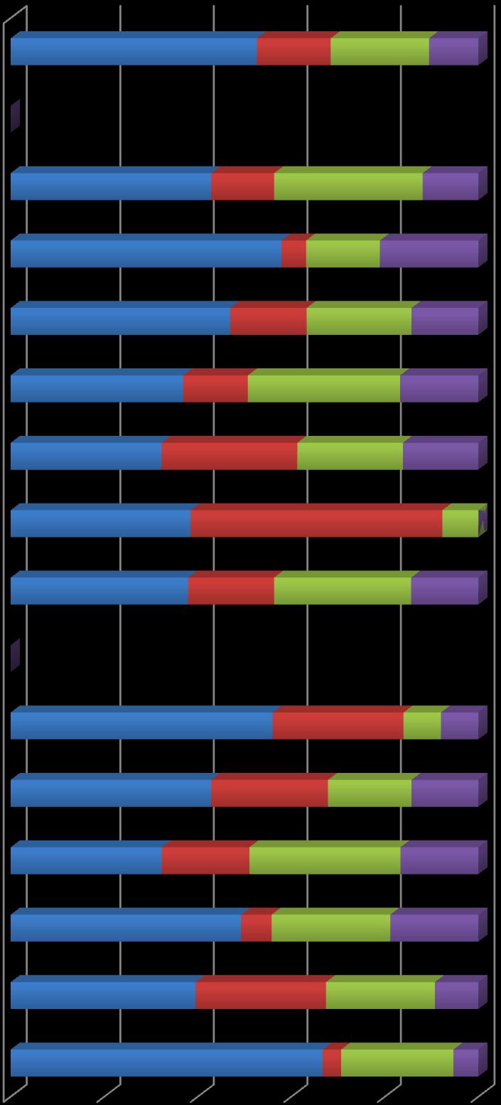 ten sam kierunek studiów i uczelnia inny kierunek studiów w tej samej uczelni Teologii Sztuki ten sam kierunek studiów w innej uczelni inny kierunek studiów w innej uczelni 52,63% 15,79% 10,53%