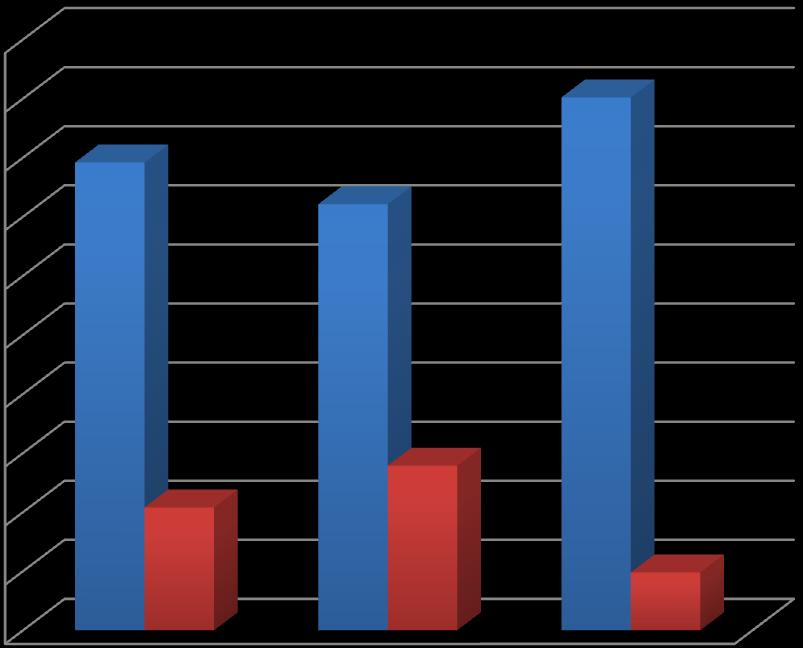 II. CHARAKTERYSTYKA BADANEJ POPULACJI W badaniu udział wzięło 1118 respondentów spośród 4807 osób, co stanowi 23,26 % wszystkich absolwentów rocznika 2014/2015 Uniwersytetu Warmińsko-Mazurskiego w