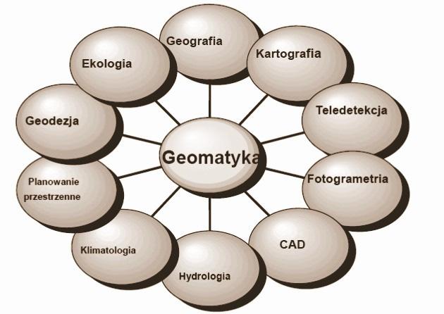 Oxford English Dictionary zgrabnie określa geomatykę jako "matematykę Ziemi". Geomatyka jest nową dyscypliną wiedzy, która powstała na styku informatyki oraz szeroko rozumianych nauk o Ziemi.