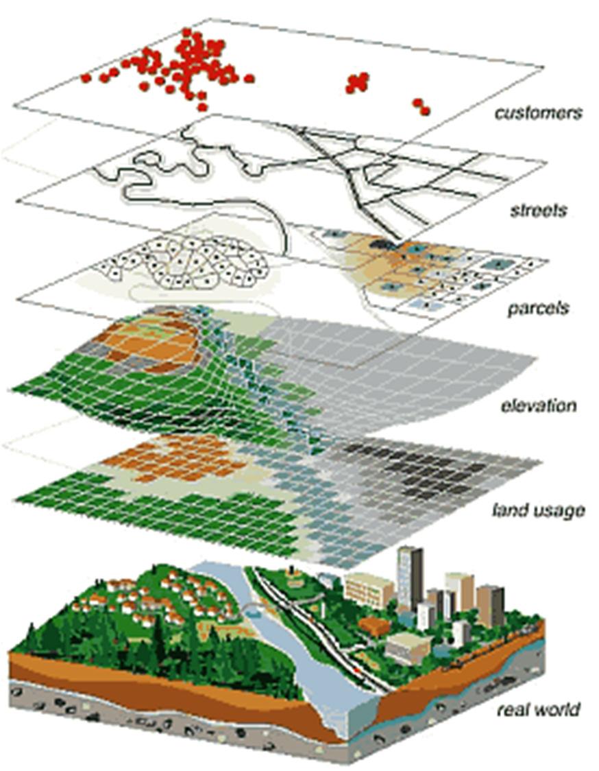 GISto GeographicInformation Systems lub bardziej po polsku System Informacji Geograficznej, bądź System Informacji Przestrzennej.