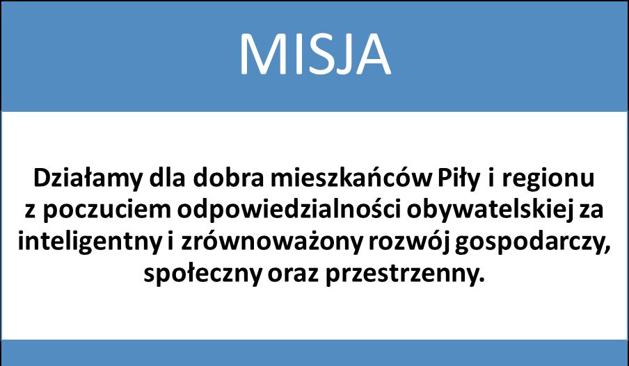 Takie podejście spójne jest z wizją rozwoju kraju, przedstawioną w Koncepcji Przestrzennego Zagospodarowania Kraju 2030.