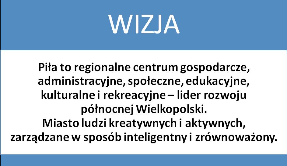 2. Wizja, misja i kierunki rozwoju Piły do 2035 roku Wizja formułowana w ramach strategii, jest swego rodzaju projekcją przyszłości, do jakiej dążą samorząd i społeczność lokalna.