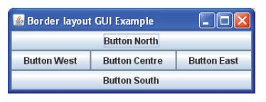 private FlowLayoutExample( ) { f = new JFrame( "Flow layout GUI Example" ); b1 = new JButton( "Press Me" ); b2 = new JButton( "Don't press Me" ); f.setlayout( new FlowLayout( ) ); f.add( b1 ); f.