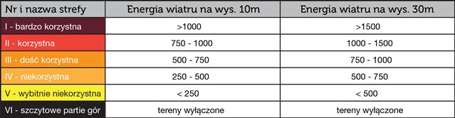 Pojedyncze jednostki na tym terenie zgłaszają jednak chęć realizacji takiej inwestycji.