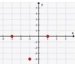 Zadanie 10. (0-1) Dane są wyrażenia algebraiczne: G=5+(2-x) H=3-(x+4) S=1-(2-x) T=1-(6-x) Prawdziwa jest równość: A. G+H=0 B. G+H+S=0 C. G+H+T=0 D. G+H+S+T=0 Zadanie 11.