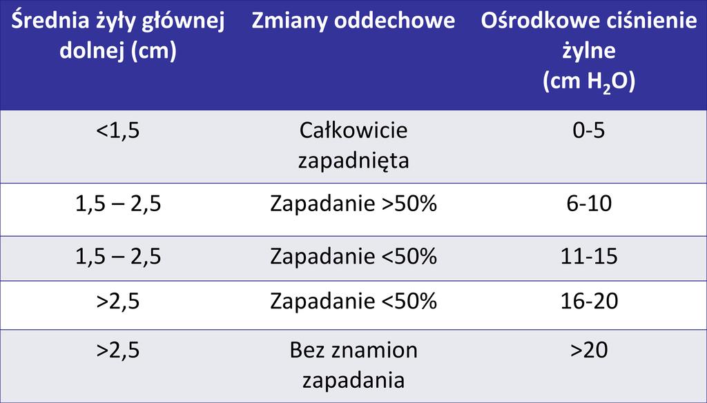 tętna (PPV). ª Zmienność objętości wyrzutowej (SVV).