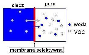 Odwrócona osmoza RO