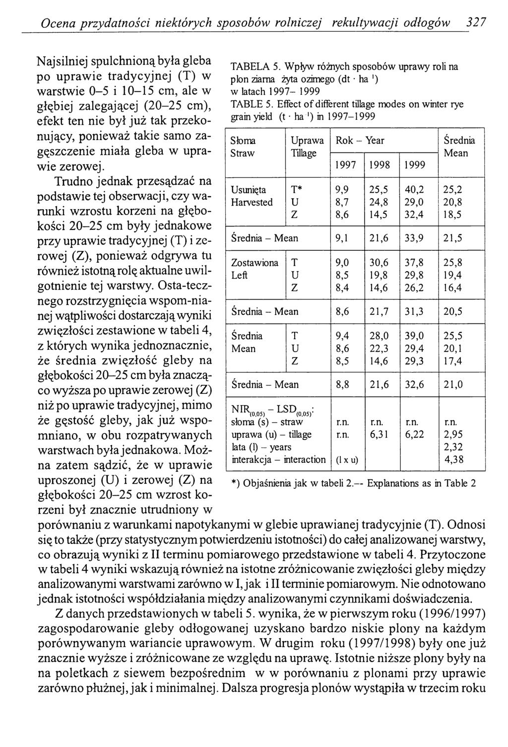Ocena przydatności niektórych sposobów rolniczej rekultywacji odłogów 327 Najsilniej spulchnioną była gleba po upraw ie tradycyjnej () w warstwie 0-5 i 10-15 cm, ale w głębiej zalegającej (20-25 cm),