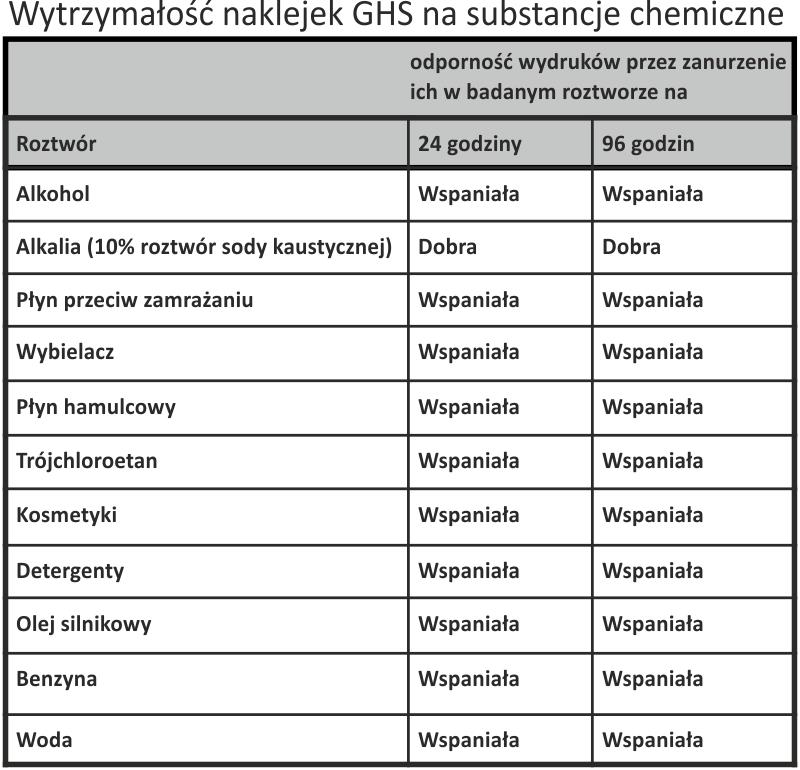 GHS01 Jakie jest jego znaczenie? Materiał wybuchowy niestabilny. Materiał wybuchowy, zagrożenie wybuchem masowym. Materiał wybuchowy, poważne zagrożenie rozrzutem.
