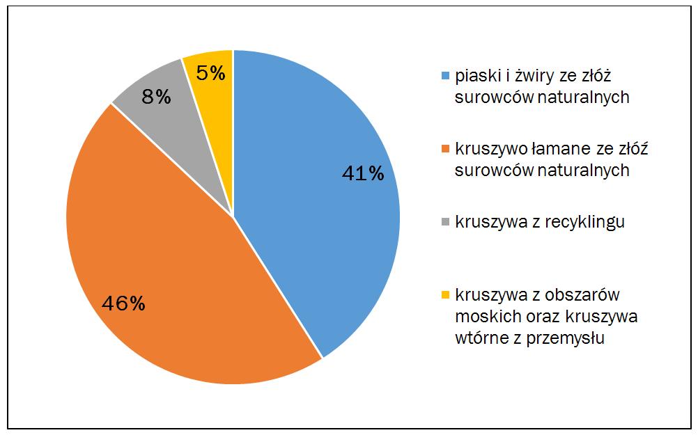REFERATY importu surowców naturalnych wymaga działań, które zapewnią dostęp do surowców strategicznych dla gospodarki, wymuszają to zarówno względy ekonomiczne jak i ekologiczne.