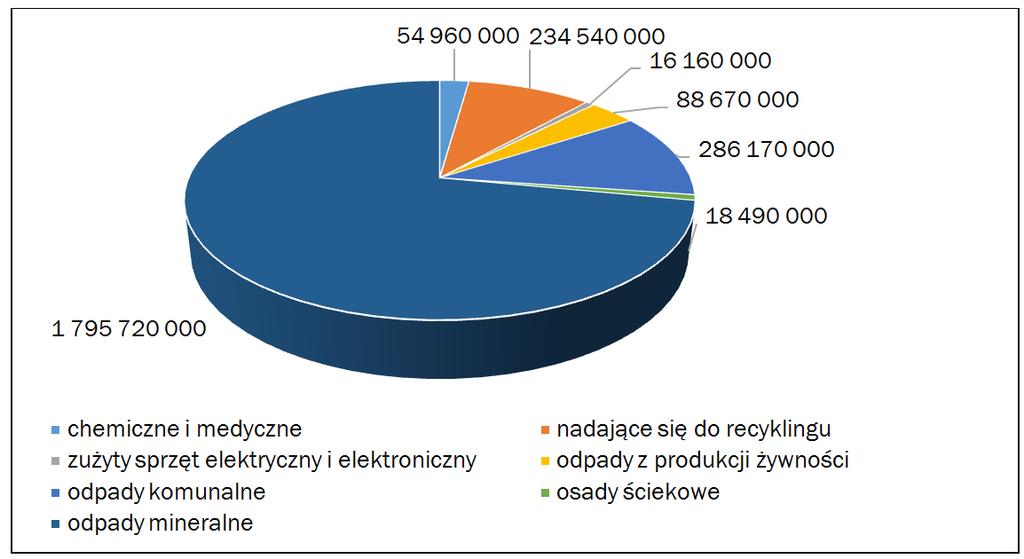 REFERATY Wykres 3.