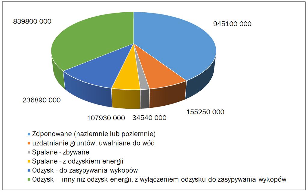 XXIV Międzynarodowa Konferencja POPIOŁY Z ENERGETYKI
