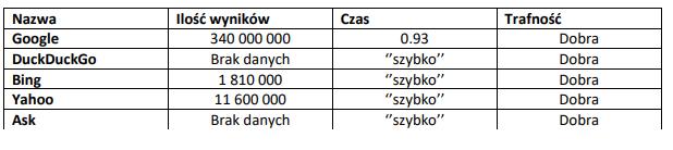 Zad.5 Protokół HTTP jest bezstanowy, tzn.