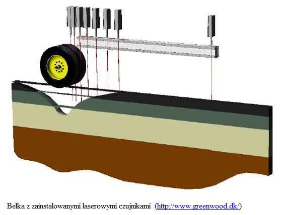 Pomiar odbywa się za pomocą czujników laserowych zamontowanych w ciężarówce i rejestrujących