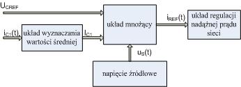 VII Lubuska Konferencja Naukowo-Techniczna i-mitel 2012 Rys. 5. Schemat blokowy układu sterowania prostownika pomocniczego Napięcie u S(t) wyrażone jest wzorem (2).
