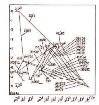 fali λ podano w[nm]). Rysunek 33.5.