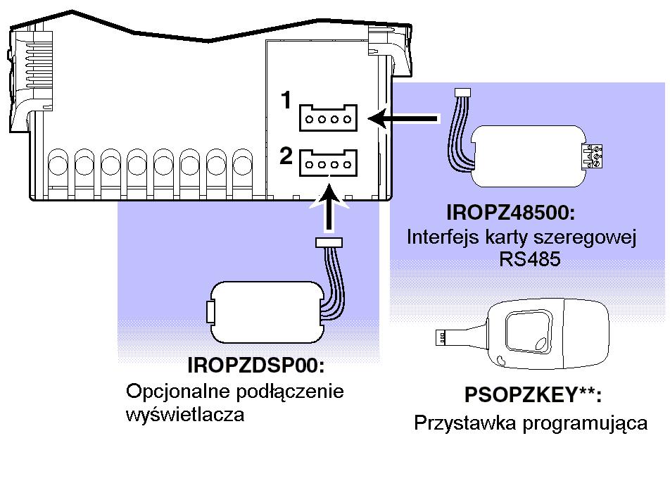 ir33 Montaż sterownika ir33 na panelu Montaż na panelu przy pomocy dwóch ruchomych zaczepów bocznych.