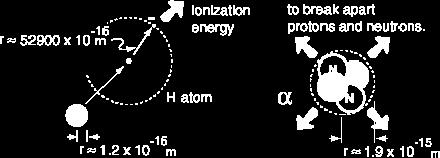 Energia jądrowa Jądra: protony i netrony; masa jądra mniejsza od smy mas indywidalnyh protonów i netronów.