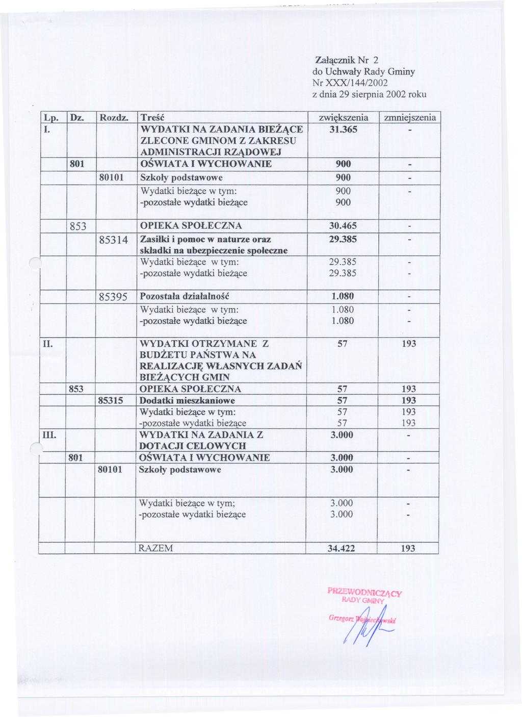 Zalacznik Nr 2 do Uchwaly Rady Gminy Nr XXX/144/2002 z dnia 29 sierpnia 2002 roku Lp. Dz. Rozdz. Tresc zwiekszenia zmniejszenia I. WYDATKINA ZADANIABIEZACE 31.